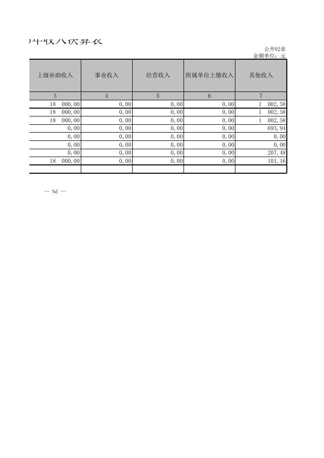 朔州市司法局2016决算.xls