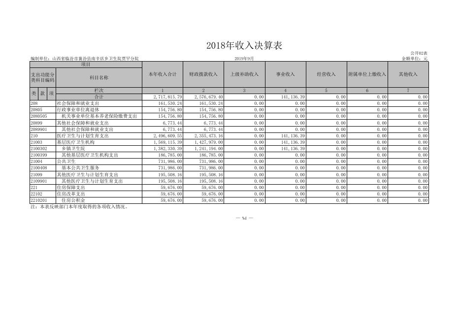 山西省临汾市襄汾县南辛店乡卫生院贾罕分院2018年度部门决算.XLS.xls