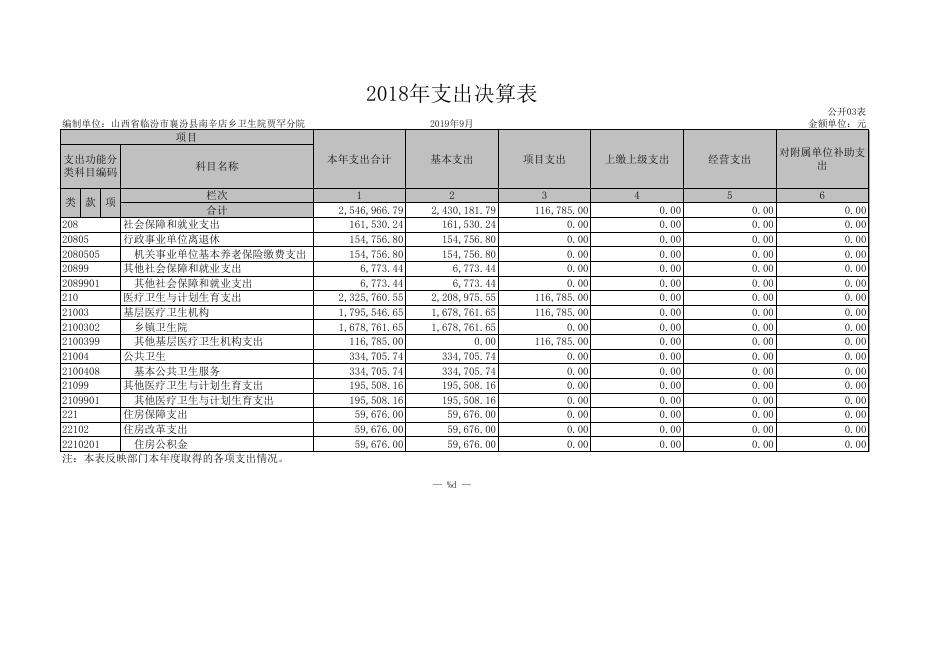 山西省临汾市襄汾县南辛店乡卫生院贾罕分院2018年度部门决算.XLS.xls