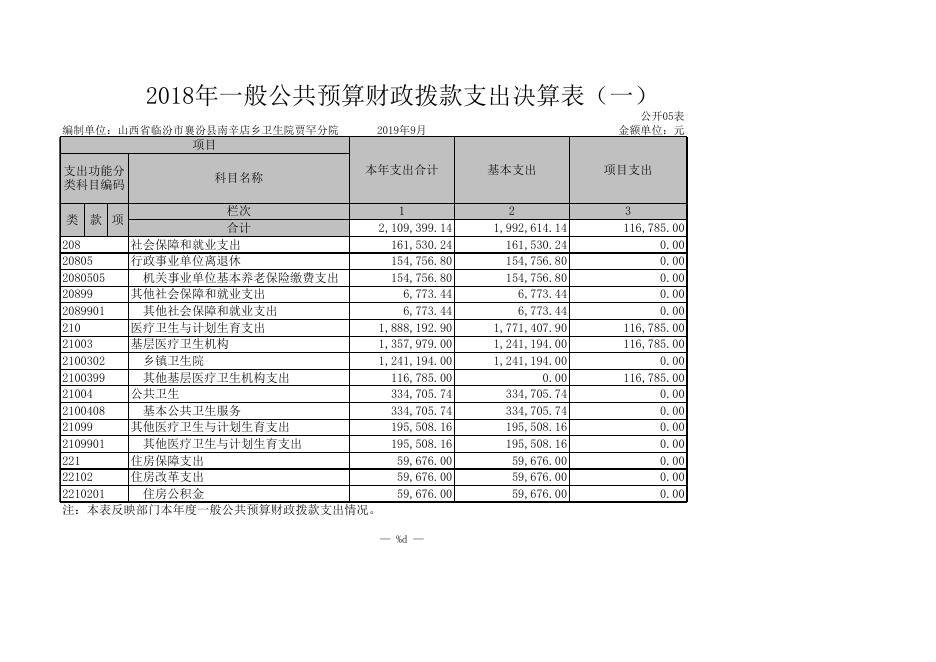 山西省临汾市襄汾县南辛店乡卫生院贾罕分院2018年度部门决算.XLS.xls