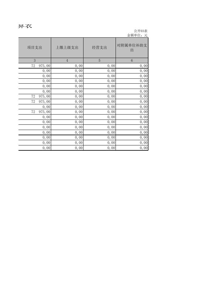 山西省临汾市襄汾县赵康镇卫生院丰盈分院2018年度部门决算.XLS.xls