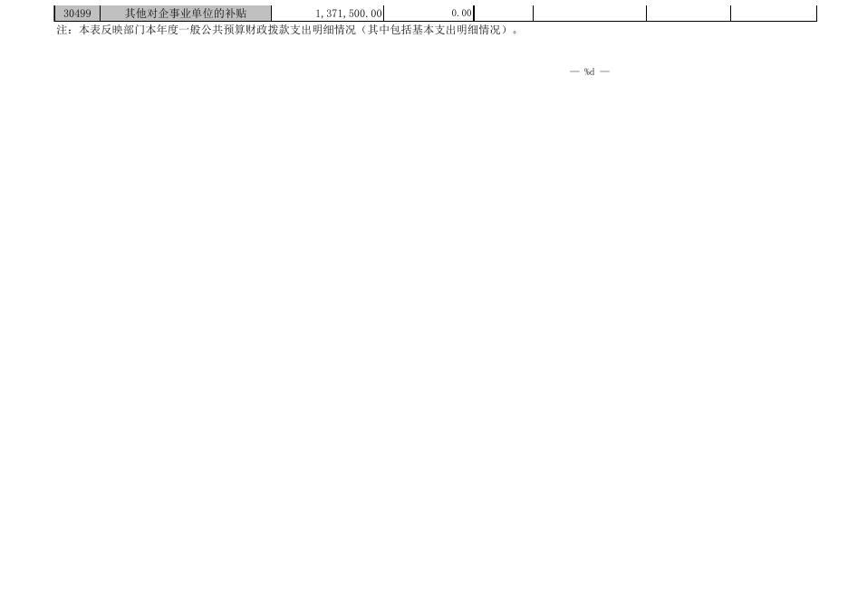表六 2017年一般公共预算财政拨款决算表（二）.xls