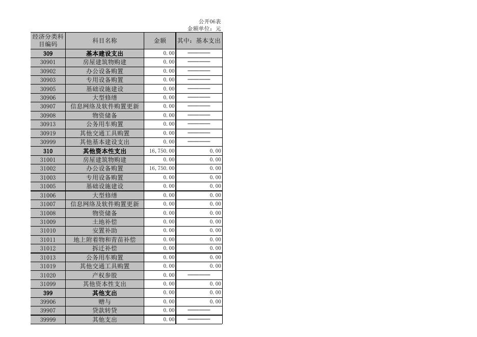 表六 2017年一般公共预算财政拨款决算表（二）.xls