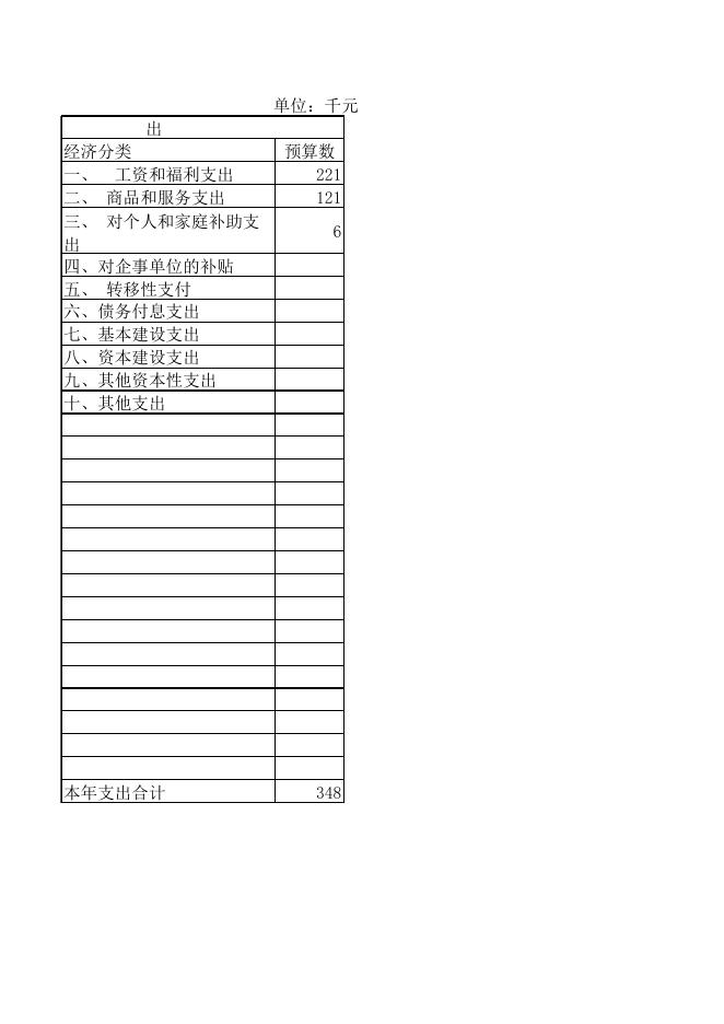 2018年民盟部门预算公开说明.xlsx