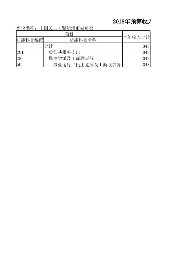 2018年民盟部门预算公开说明.xlsx