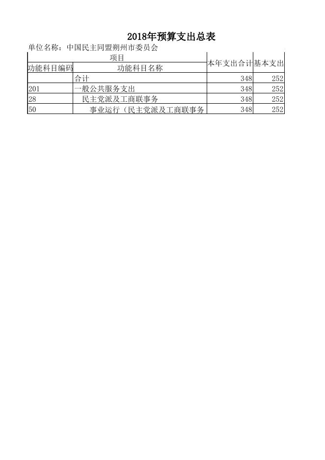 2018年民盟部门预算公开说明.xlsx