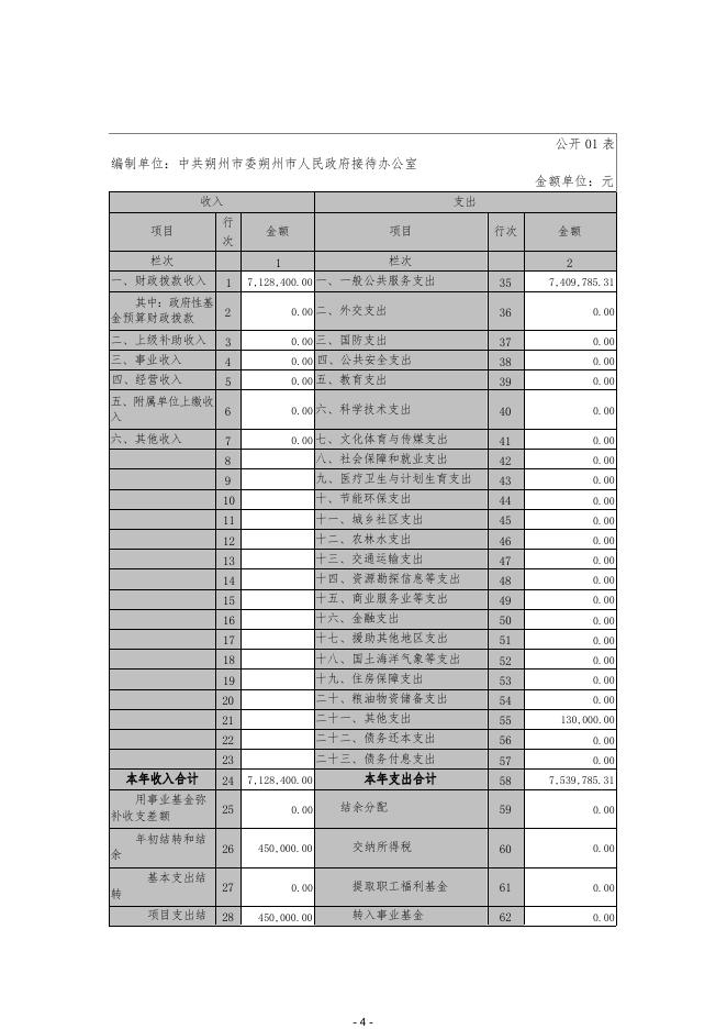 接待办2018年部门决算公开.pdf