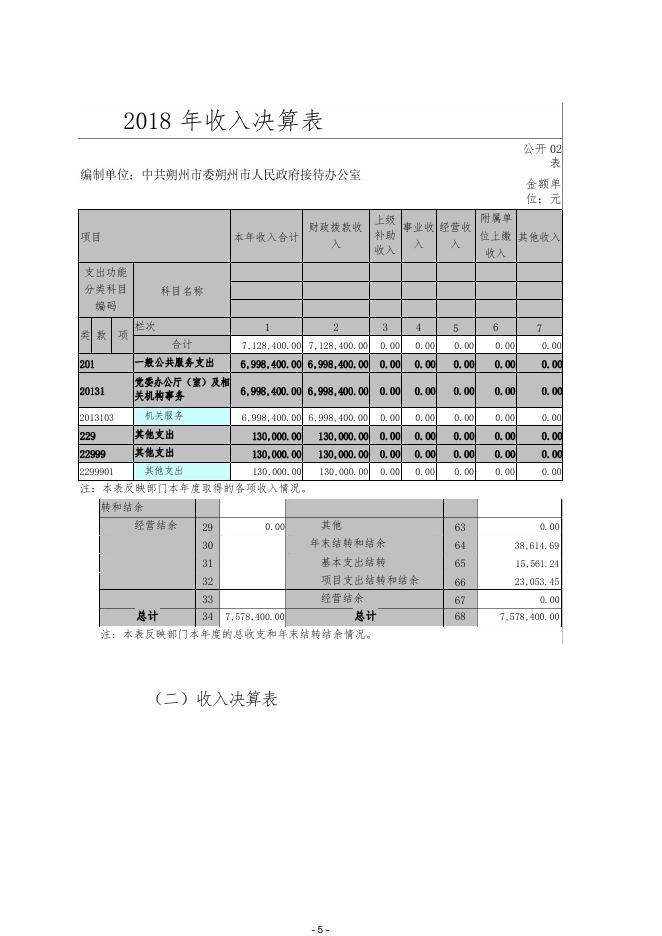 接待办2018年部门决算公开.pdf