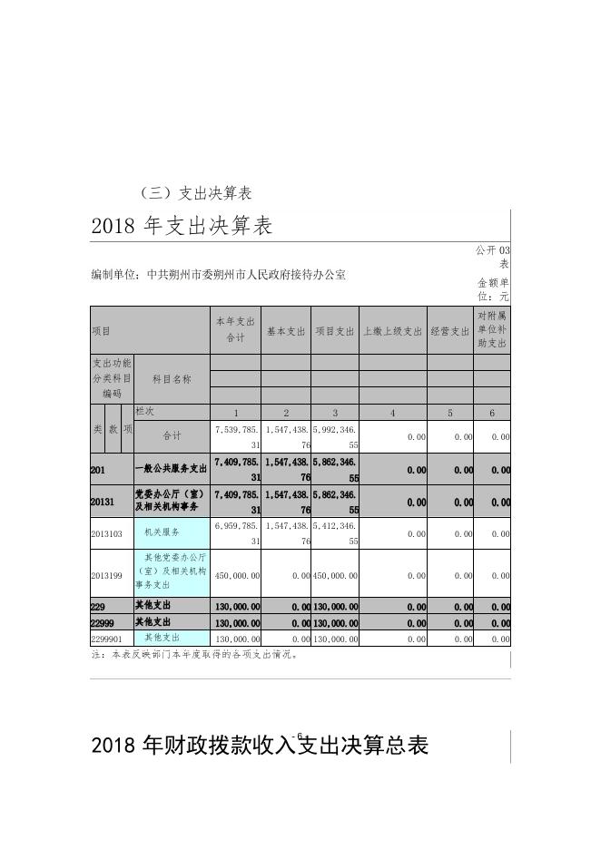 接待办2018年部门决算公开.pdf