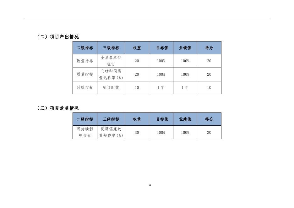 全县各单位征订纪检监察“一报三刊”项目支出绩效自评报告.docx