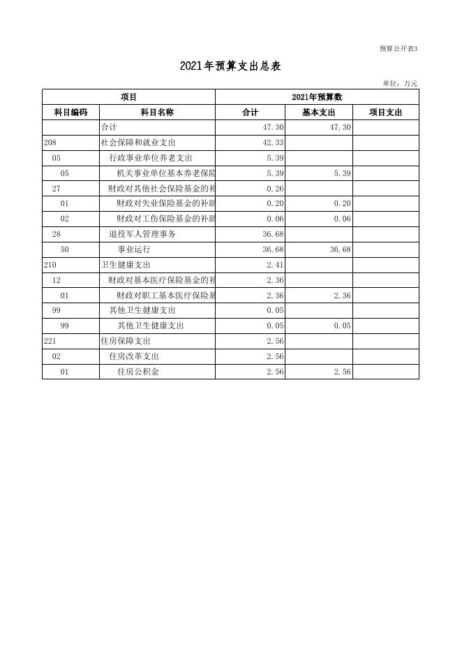 襄汾县光荣院2021年度单位预算公开报表.xls