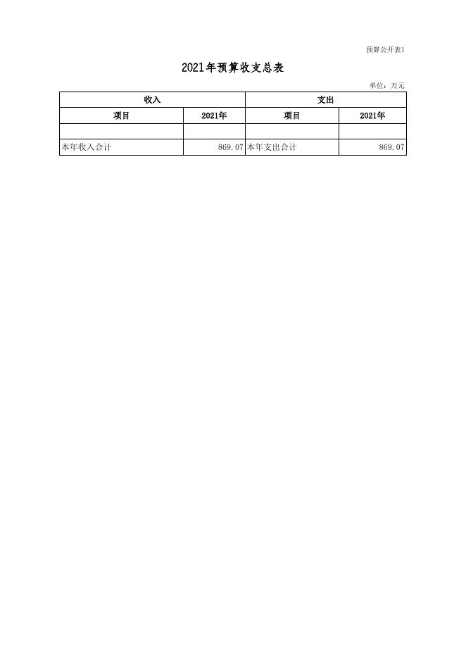 襄汾县中小企业服务中心2021年度单位预算公开表.xls
