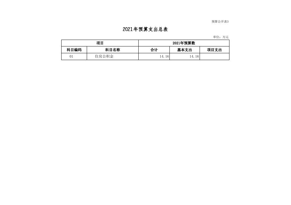 襄汾县中小企业服务中心2021年度单位预算公开表.xls