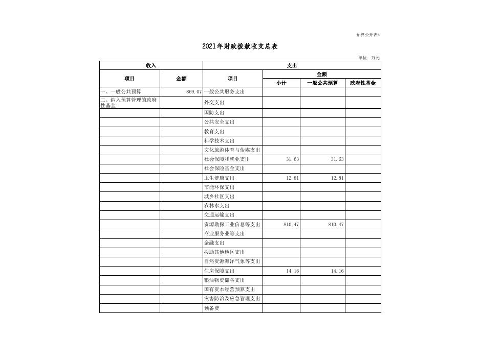 襄汾县中小企业服务中心2021年度单位预算公开表.xls
