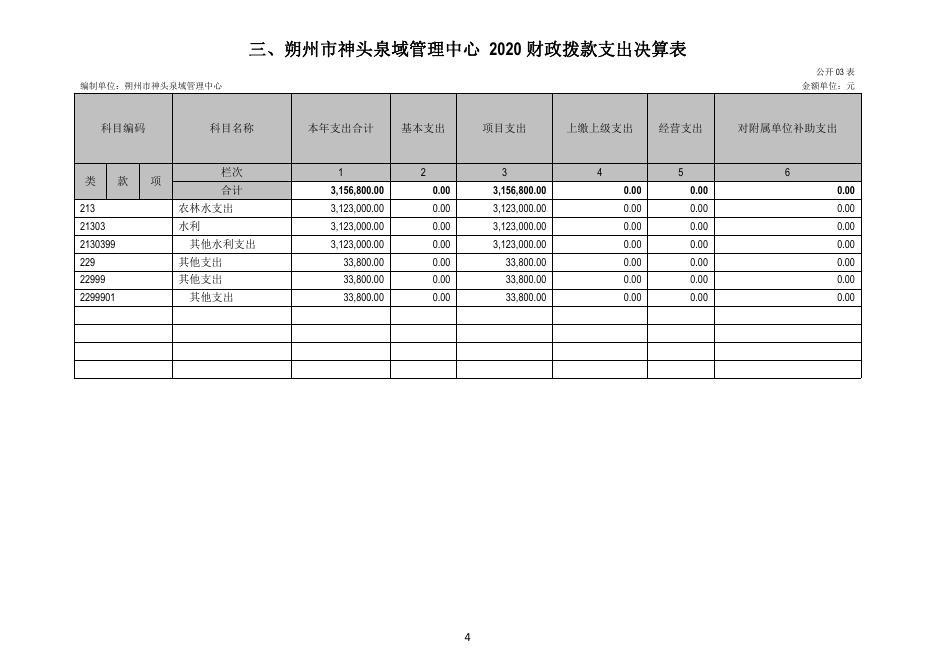 朔州市神头泉域管理中心2020年度决算公开.pdf