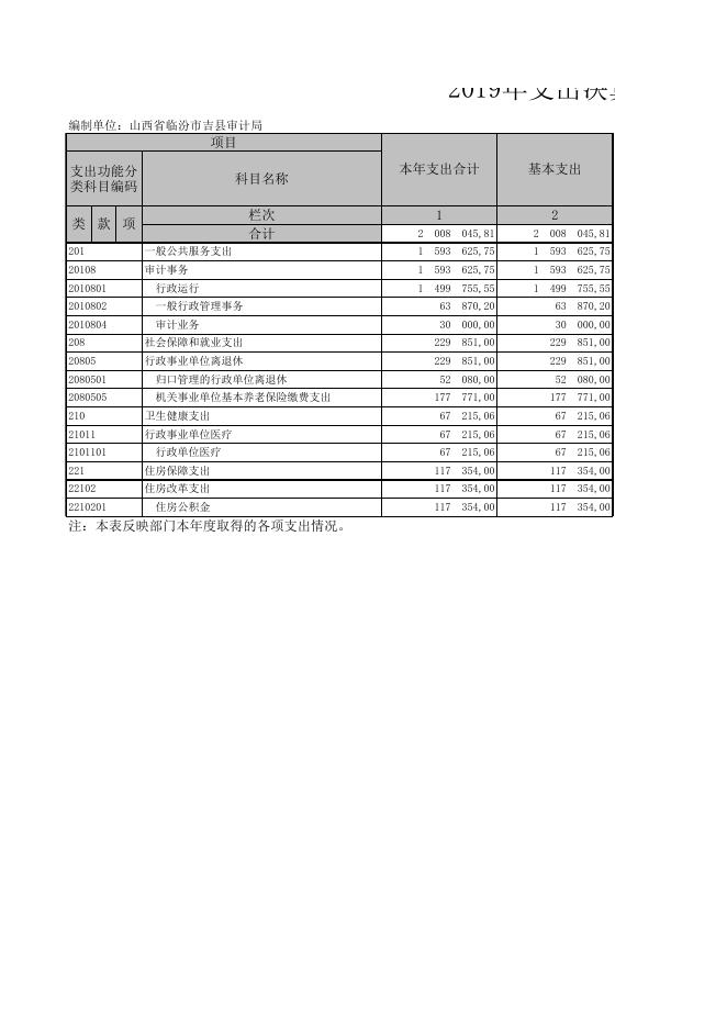 山西省临汾市吉县审计局.XLS.xls