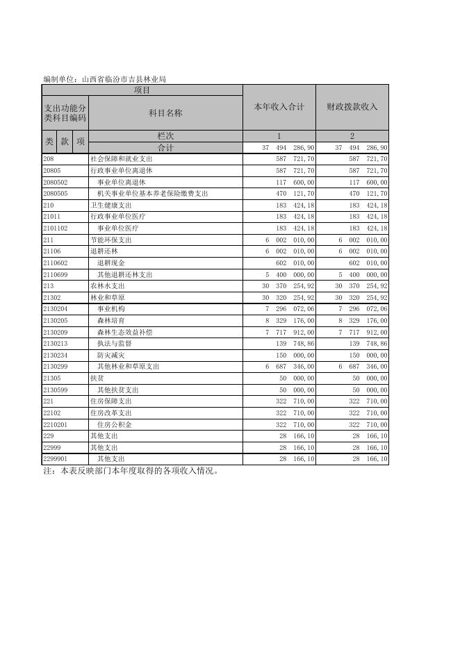 山西省临汾市吉县林业局.XLS.xls
