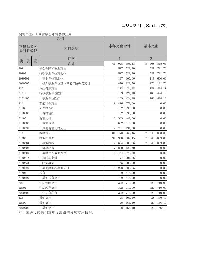山西省临汾市吉县林业局.XLS.xls