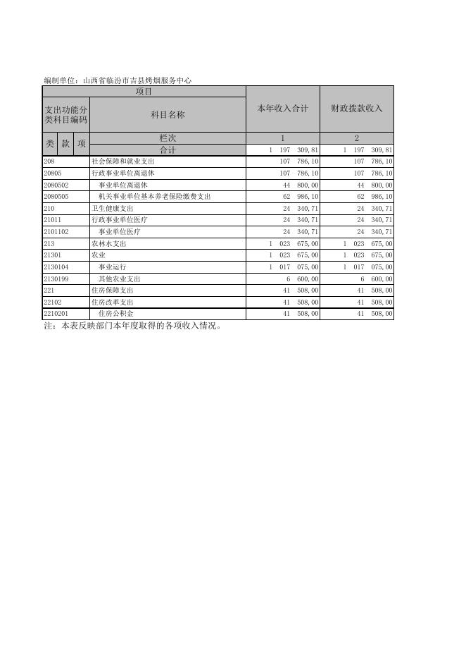 山西省临汾市吉县烤烟服务中心.XLS.xls