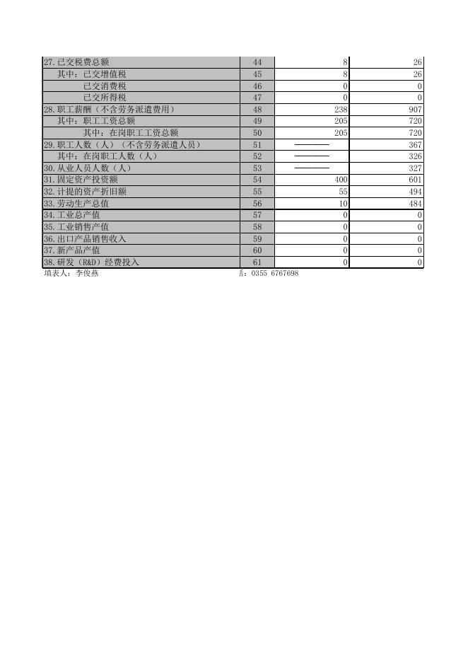 长治市潞城区利达公交有限公司.XLS.xls