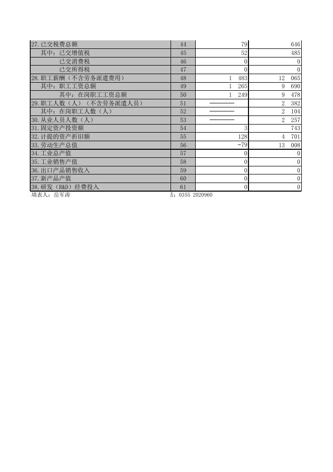 长治市公共交通集团有限责任公司(9114040011075241482022127).XLS.xls