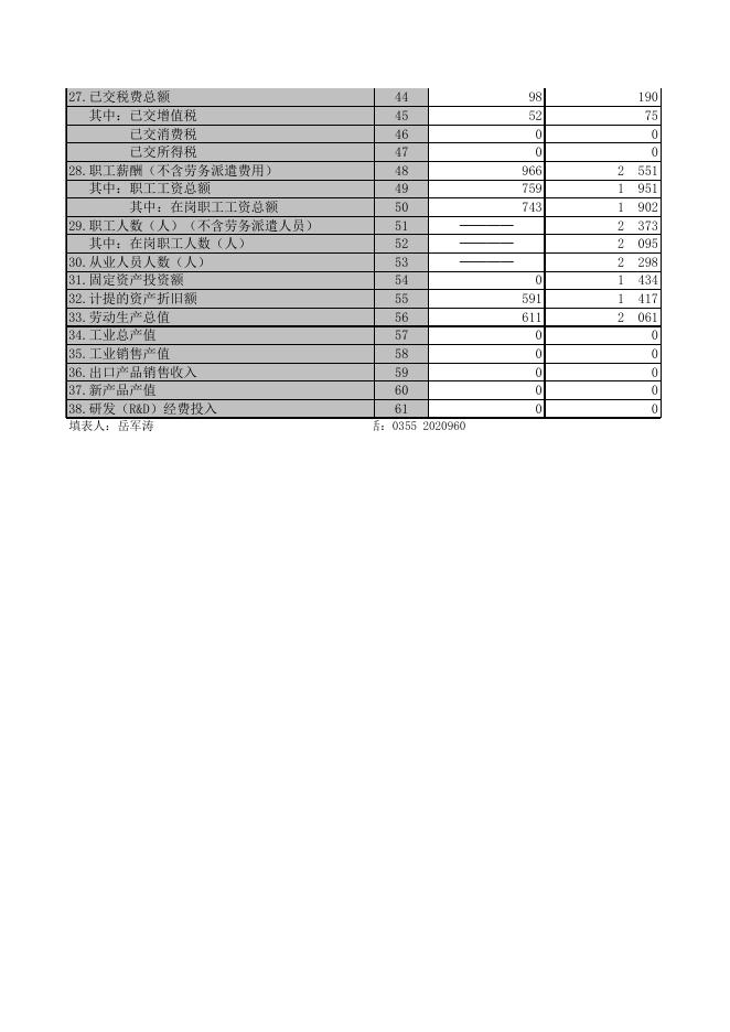 长治市公共交通集团有限责任公司(9114040011075241482023037).XLS.xls