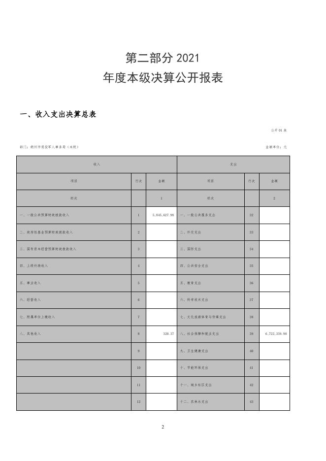 朔州市退役军人事务局2021年度本级决算公开.pdf