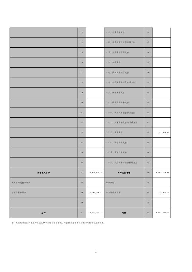 朔州市退役军人事务局2021年度本级决算公开.pdf