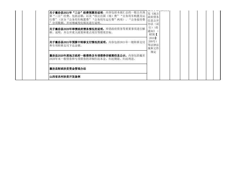 襄汾县财政预决算领域基层政务公开标准目录.xlsx
