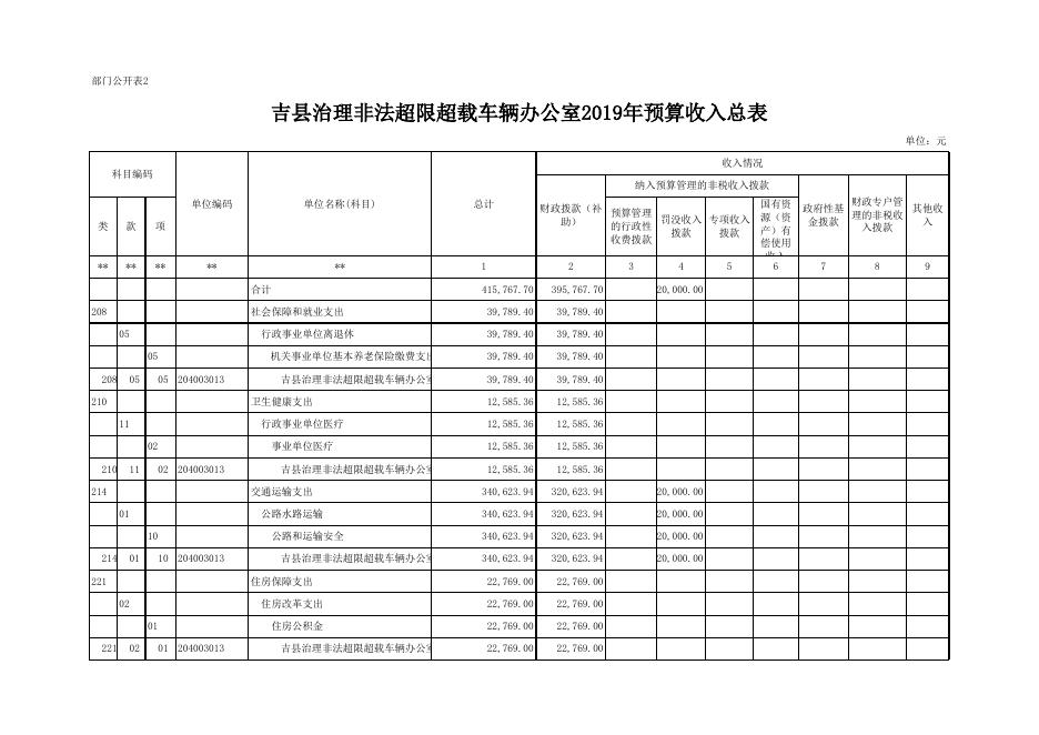吉县治理非法超限超载车辆办公室.xls