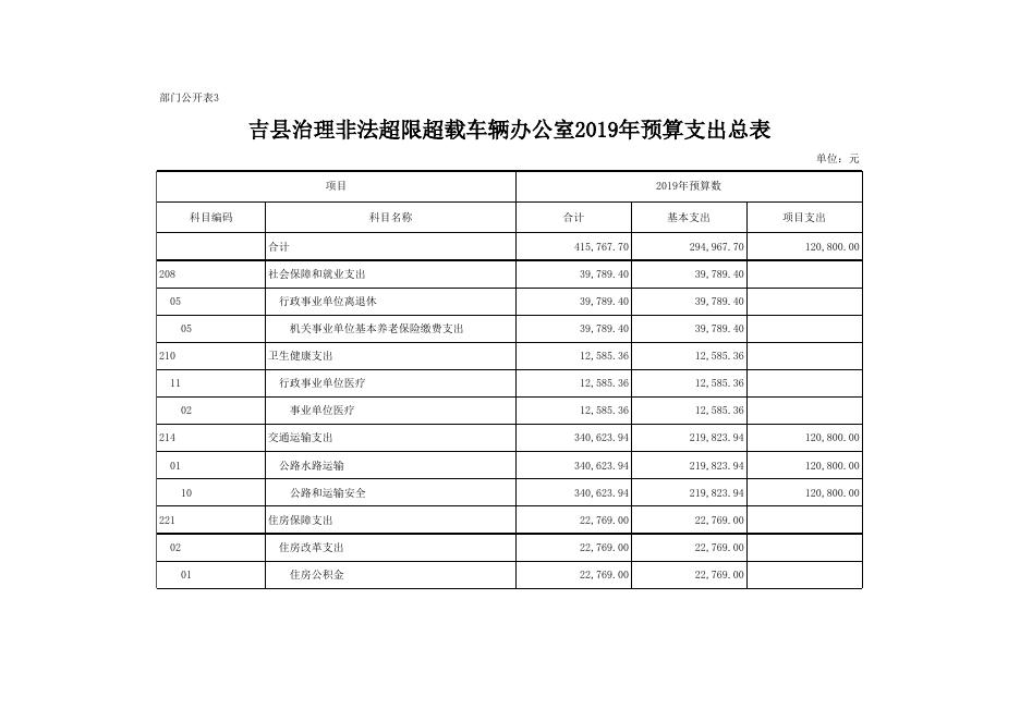 吉县治理非法超限超载车辆办公室.xls