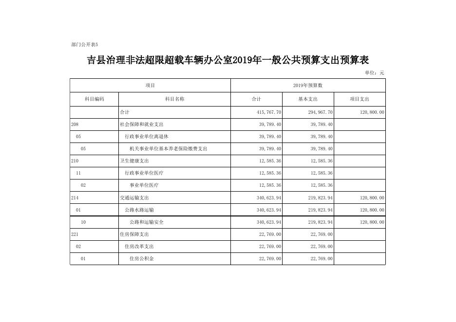吉县治理非法超限超载车辆办公室.xls