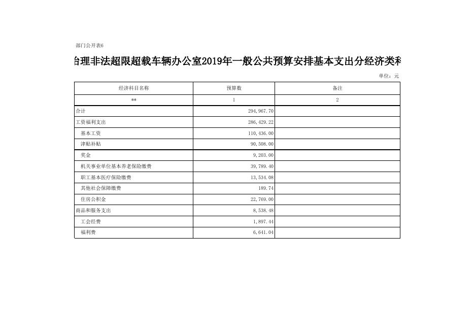 吉县治理非法超限超载车辆办公室.xls