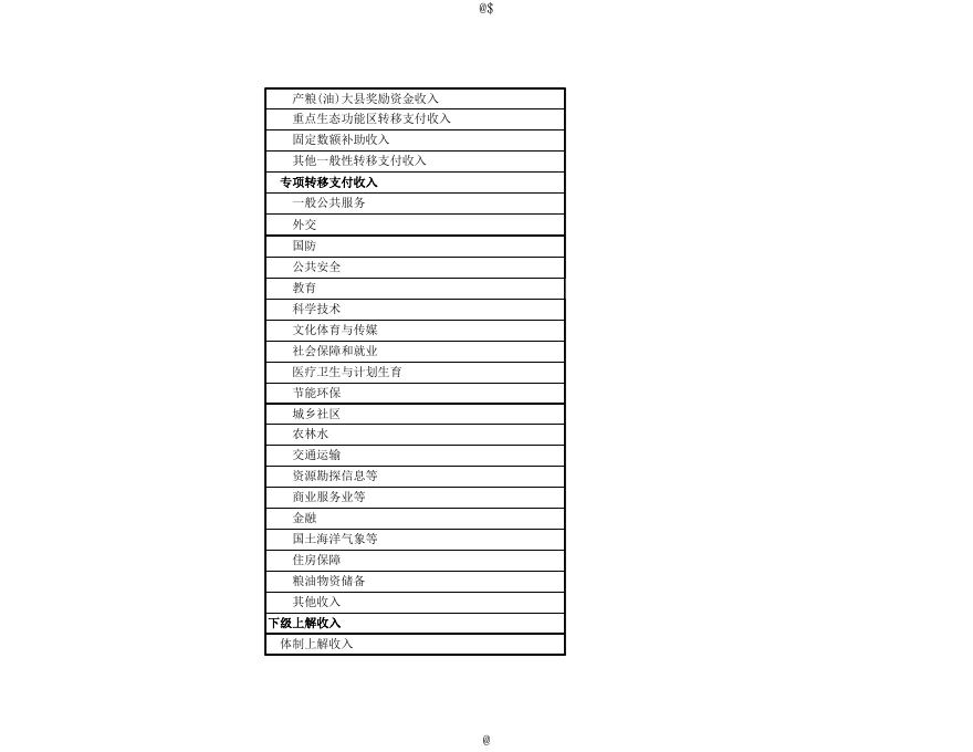 吉县2016年县级决算公开表.xls