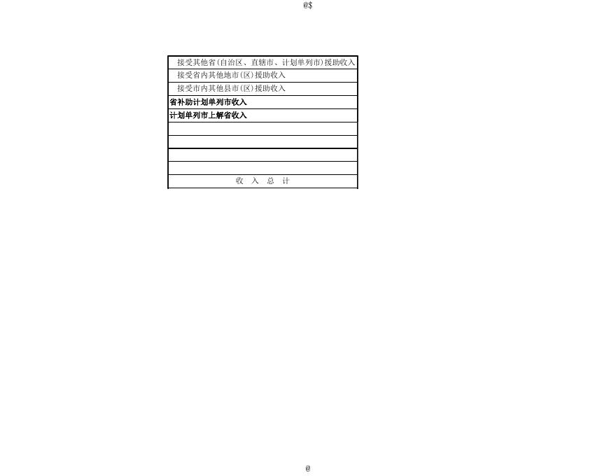 吉县2016年县级决算公开表.xls