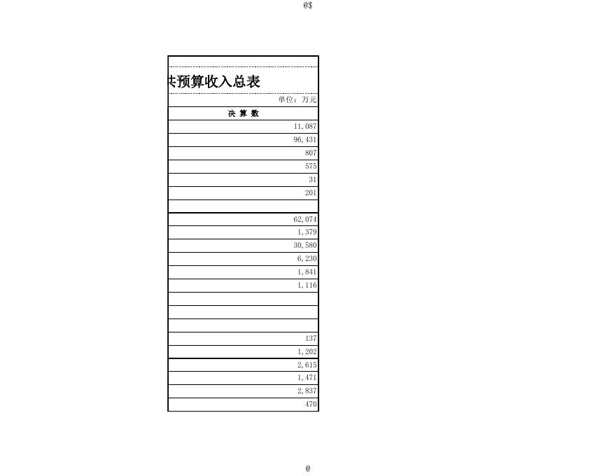 吉县2016年县级决算公开表.xls