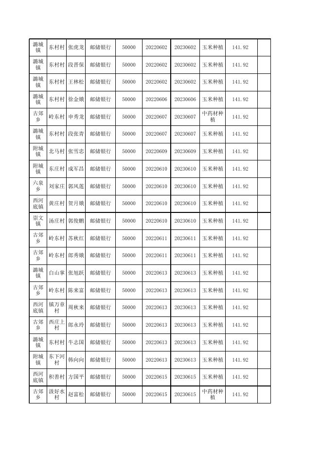 陵川县2023年2月脱贫人口小额信贷贴息花名表.xls