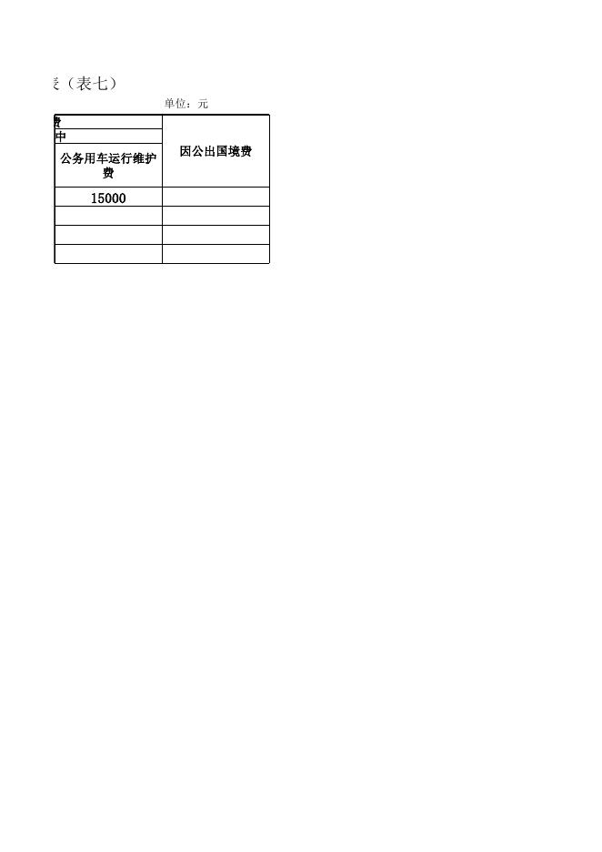 沁水县东峪林业工作站三公经费预算表　.xls