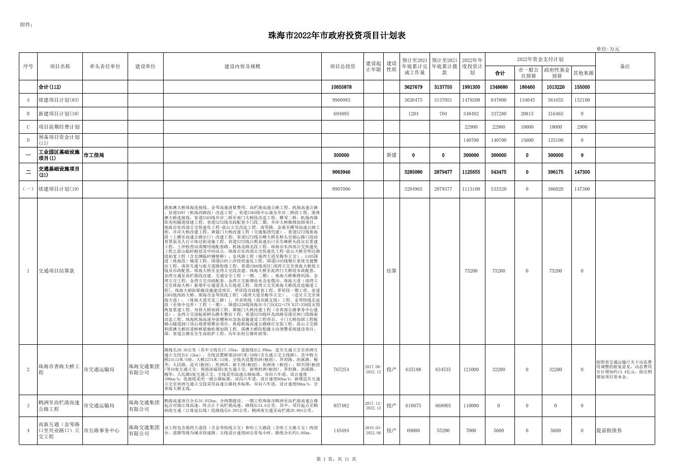 附件：珠海市2022年市政府投资项目计划表.xls