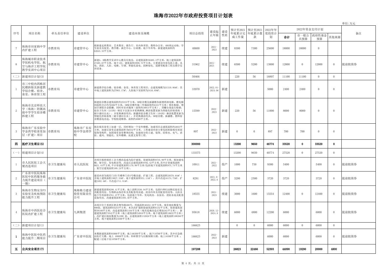 附件：珠海市2022年市政府投资项目计划表.xls