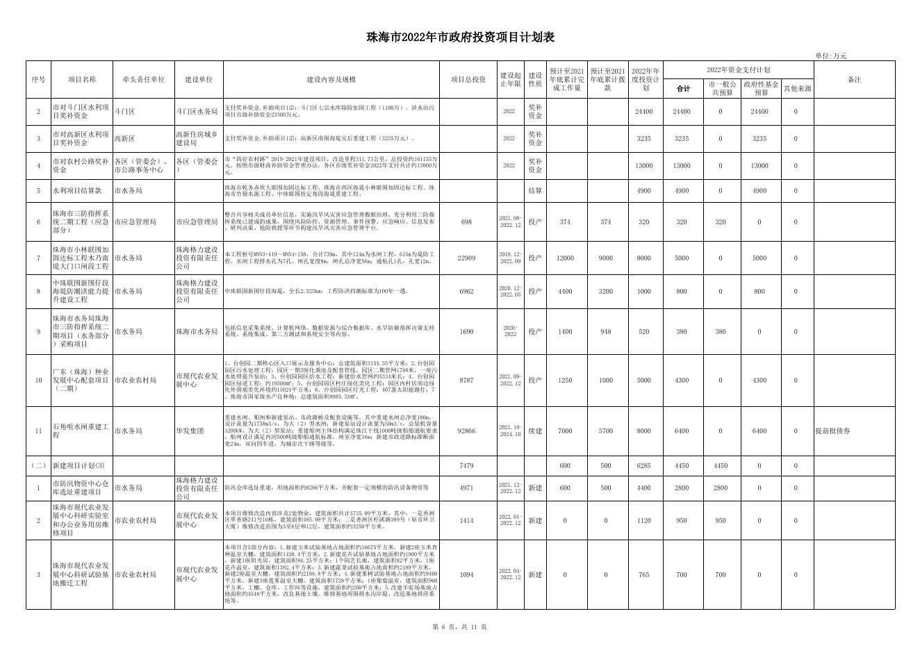 附件：珠海市2022年市政府投资项目计划表.xls