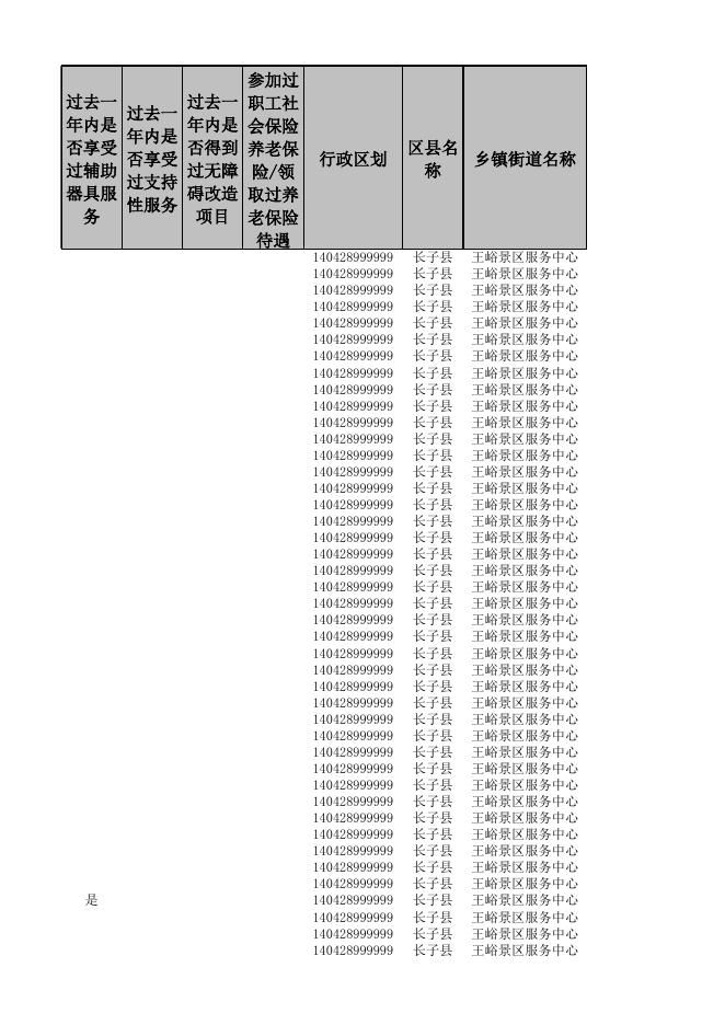 2022年王村持证残疾人基本状况调查登记表调查底册.xlsx
