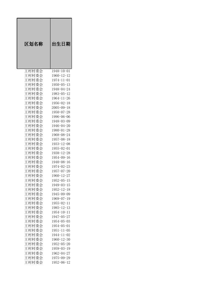 2022年王村持证残疾人基本状况调查登记表调查底册.xlsx