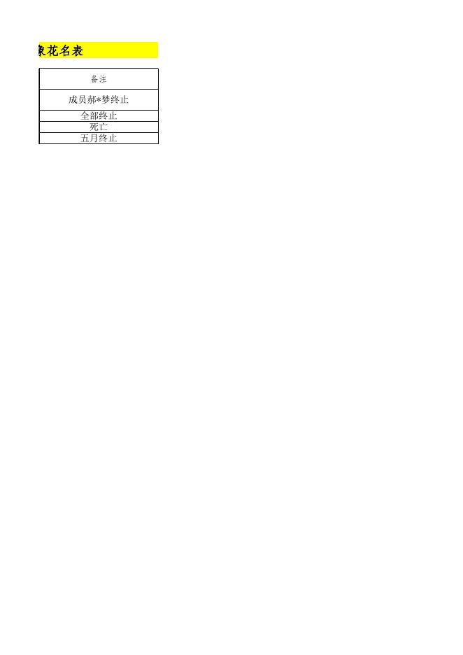 南陈镇2022年5月农村最低生活保障终止对象花名表.xlsx