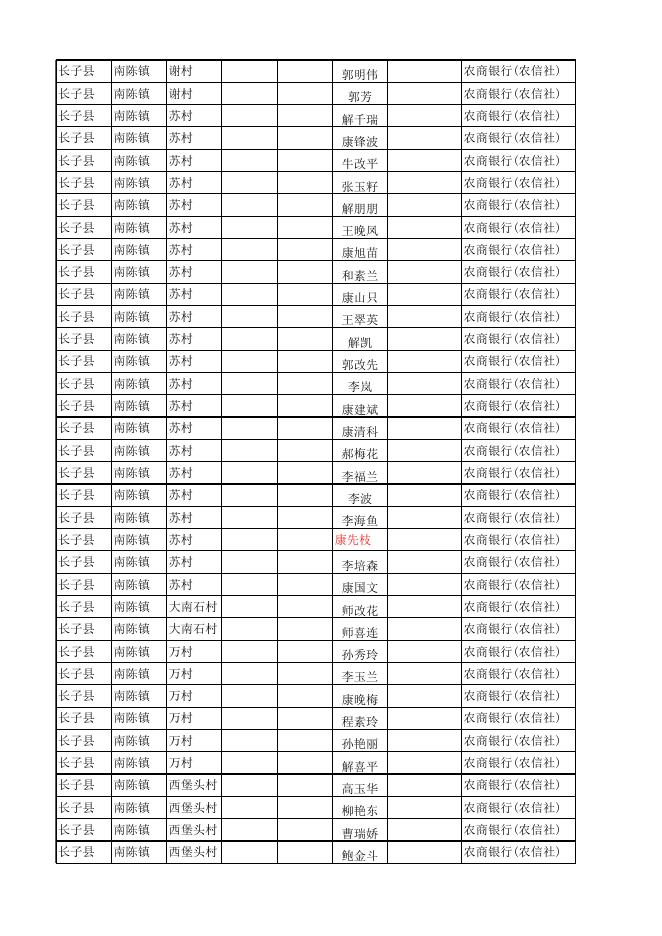 南陈镇2023年4月护理补贴明细表 （一、二级残疾护理补贴）.xlsx