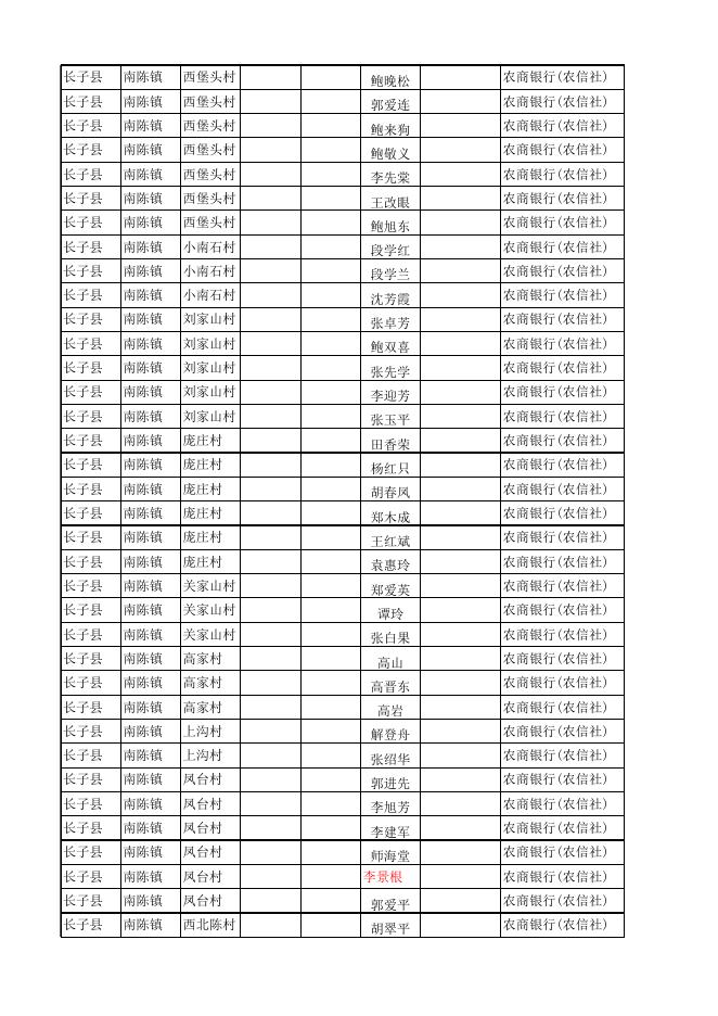 南陈镇2023年4月护理补贴明细表 （一、二级残疾护理补贴）.xlsx