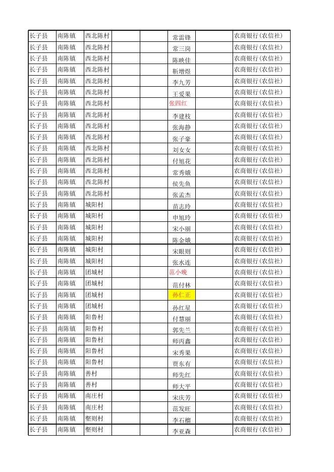 南陈镇2023年4月护理补贴明细表 （一、二级残疾护理补贴）.xlsx
