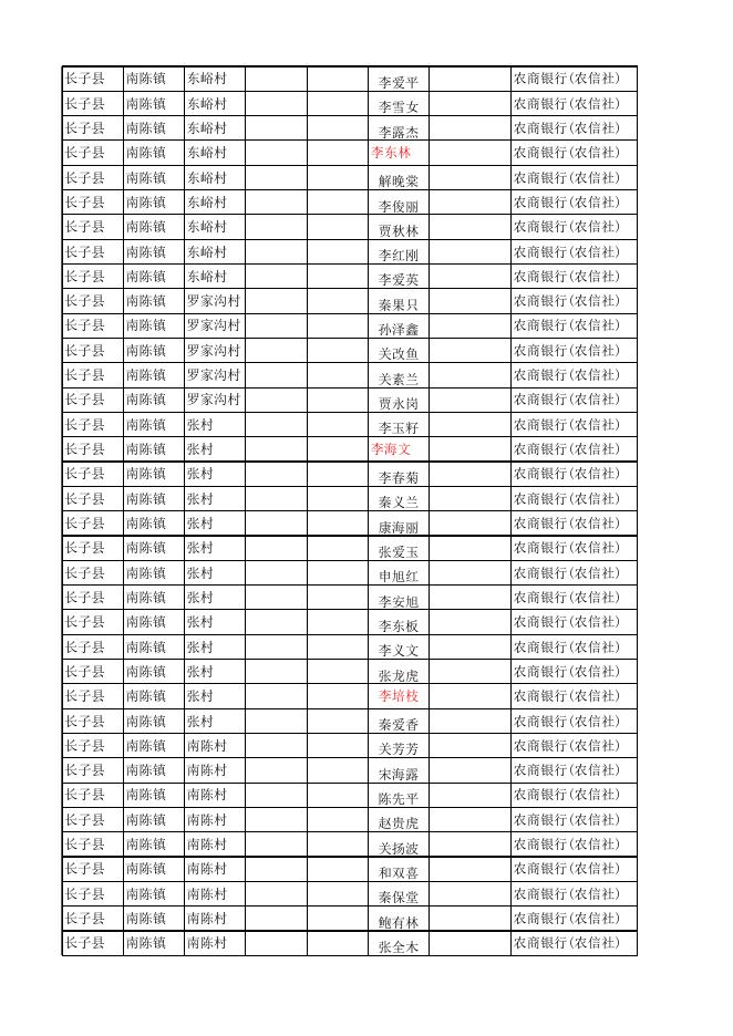 南陈镇2023年4月护理补贴明细表 （一、二级残疾护理补贴）.xlsx