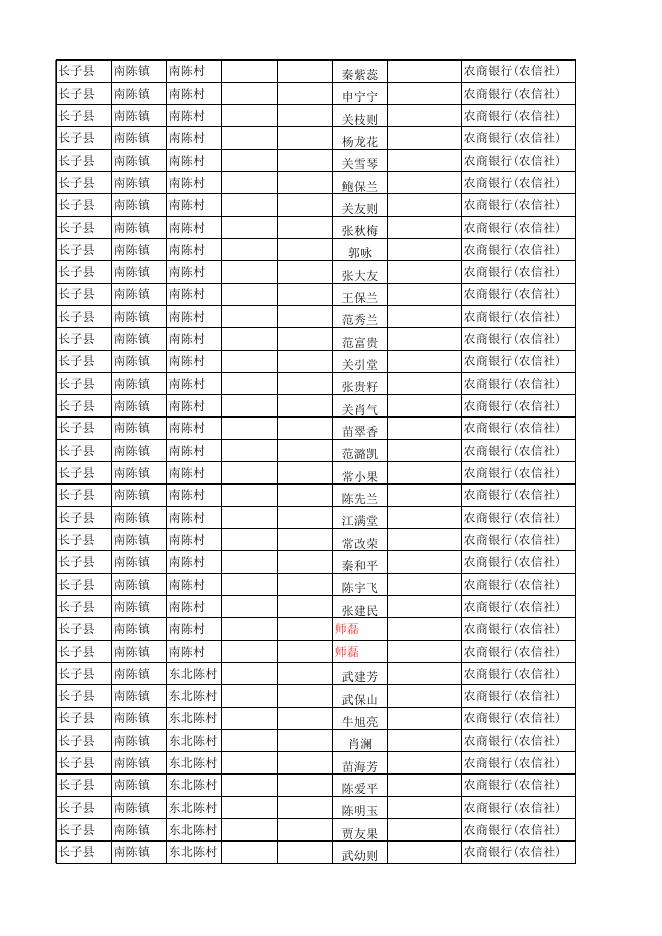 南陈镇2023年4月护理补贴明细表 （一、二级残疾护理补贴）.xlsx