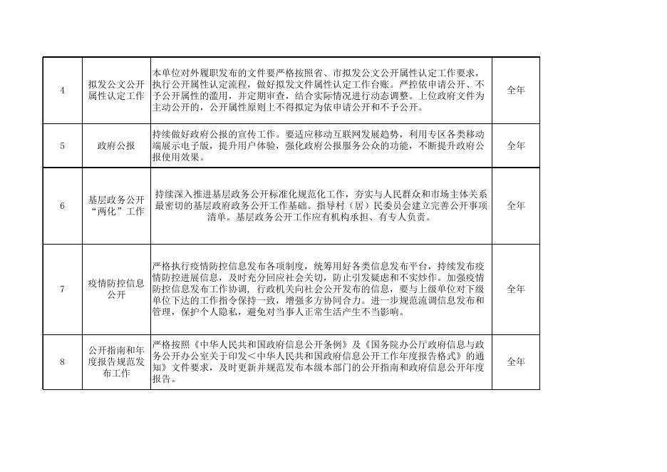 南陈镇2022政务公开任务分解表 (1)(2)(1).xls